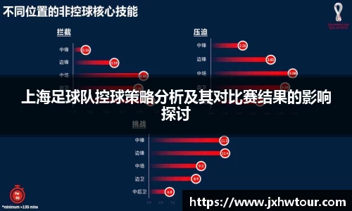 上海足球队控球策略分析及其对比赛结果的影响探讨