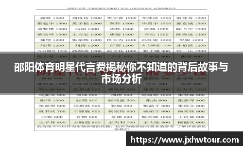 邵阳体育明星代言费揭秘你不知道的背后故事与市场分析