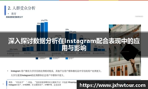 深入探讨数据分析在Instagram配合表现中的应用与影响