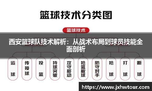 西安篮球队技术解析：从战术布局到球员技能全面剖析