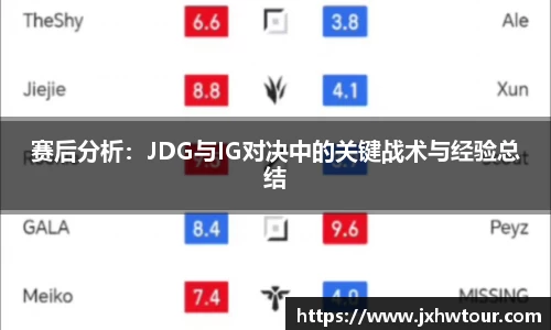 赛后分析：JDG与IG对决中的关键战术与经验总结