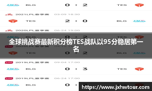 全球挑战赛最新积分榜TES战队以95分稳居第一名