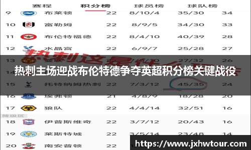 热刺主场迎战布伦特德争夺英超积分榜关键战役